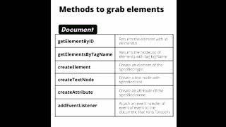 methods to grab elements | javascript tutorial #shorts #html #javascript