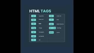 html tags list of html tags tutorial for beginners in hindi basic html tags learn html tags #shorts