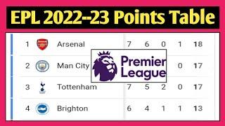 English Premier League Table || Premier League Table Today || EPL Table Standings Today || EPL Table