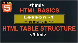 HTML Tutorial for Beginners in Urdu / Hindi | Learn HTML in 10 Minutes | HTML Coding Basics in Hindi