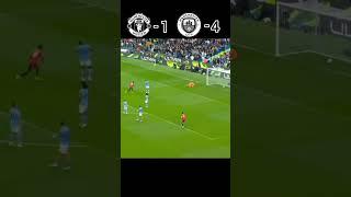 Manchester United vs Manchester City 2022 Primer League Match Highlights #shorts#youtube#football