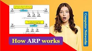 How Address Resolution Protocol works | How ARP works | ARP Explained with Example
