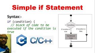 If Statements in C++ programming Tutorial with example in Hindi - CSE Gyan  20